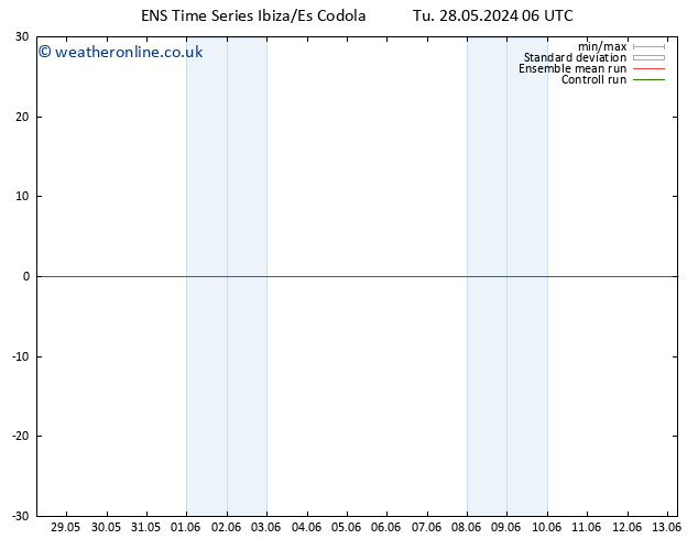 Height 500 hPa GEFS TS Tu 28.05.2024 06 UTC
