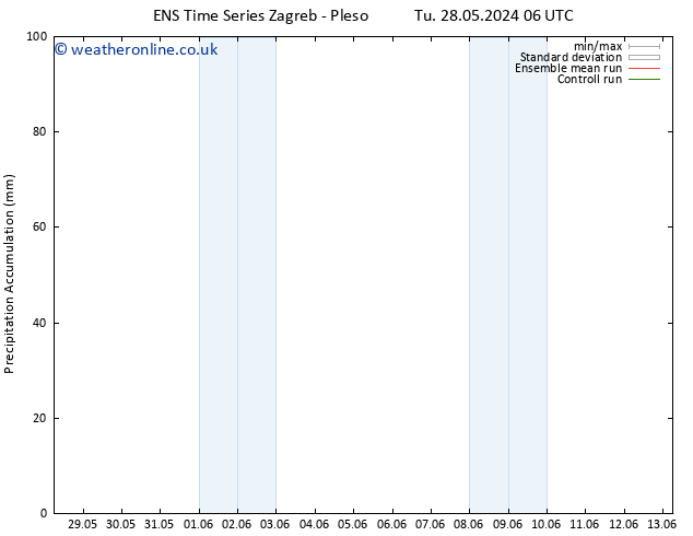 Precipitation accum. GEFS TS Fr 07.06.2024 06 UTC