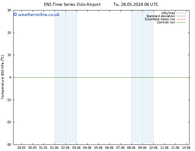 Temp. 850 hPa GEFS TS Tu 28.05.2024 06 UTC