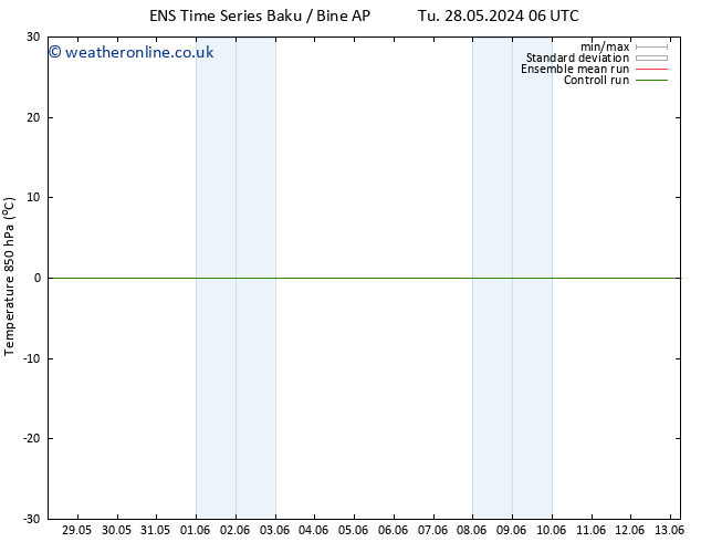 Temp. 850 hPa GEFS TS Tu 11.06.2024 06 UTC