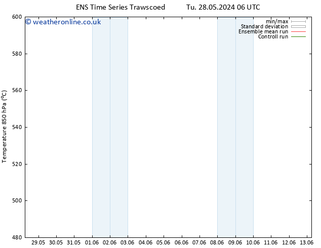 Height 500 hPa GEFS TS Su 09.06.2024 06 UTC