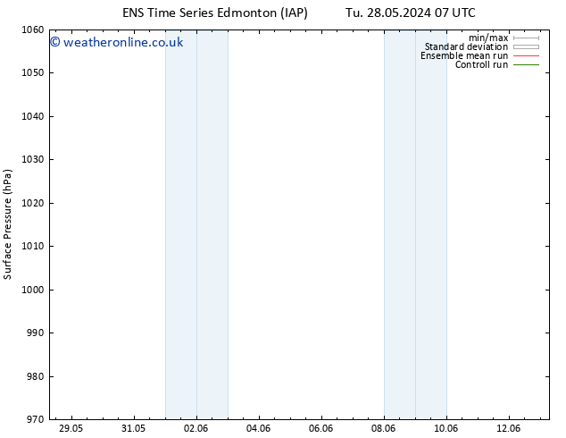 Surface pressure GEFS TS Fr 31.05.2024 19 UTC