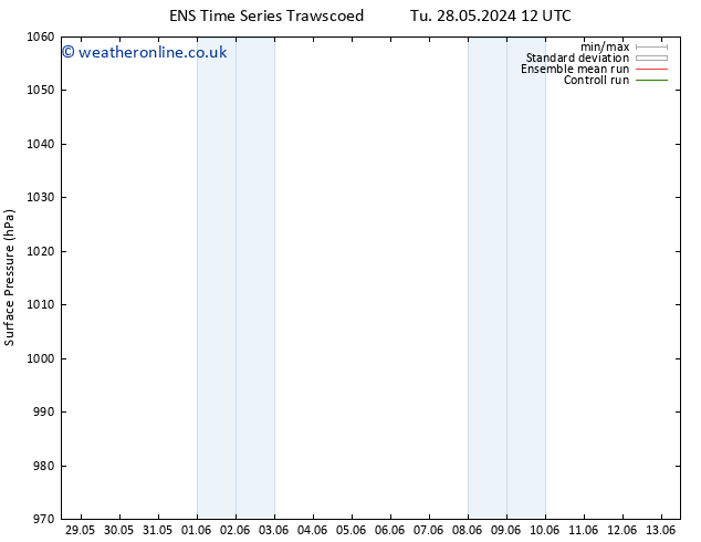 Surface pressure GEFS TS Tu 28.05.2024 18 UTC