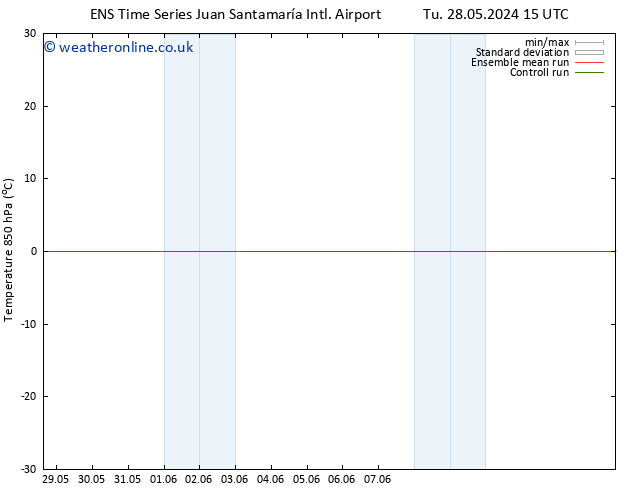 Temp. 850 hPa GEFS TS Tu 28.05.2024 21 UTC