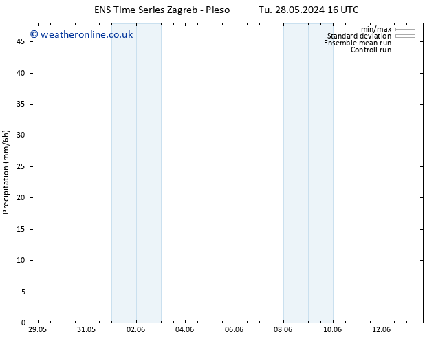 Precipitation GEFS TS Th 30.05.2024 04 UTC