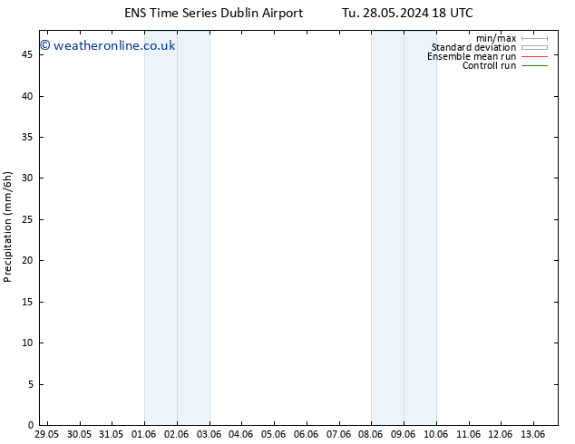 Precipitation GEFS TS Th 30.05.2024 06 UTC