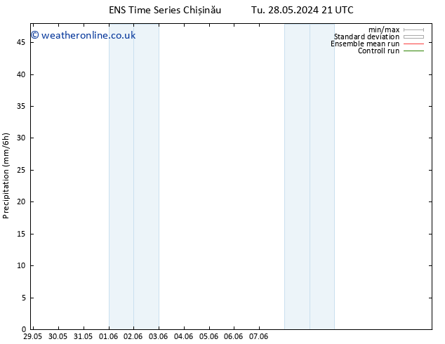 Precipitation GEFS TS Fr 31.05.2024 09 UTC
