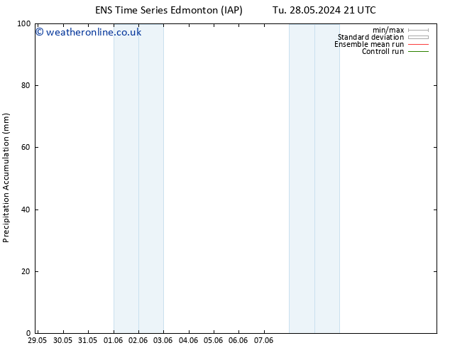 Precipitation accum. GEFS TS We 05.06.2024 03 UTC