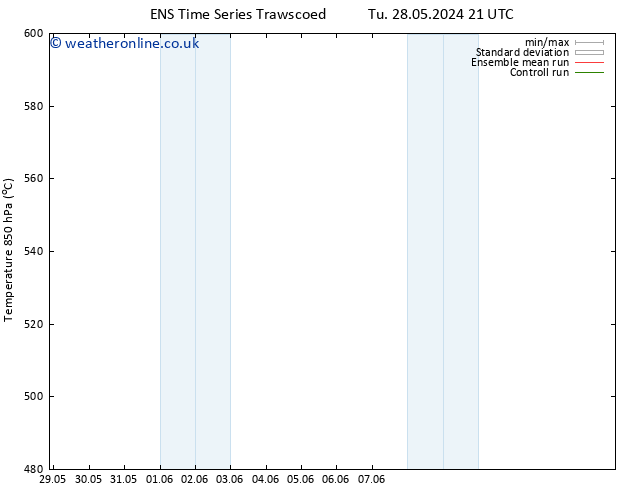 Height 500 hPa GEFS TS We 29.05.2024 09 UTC