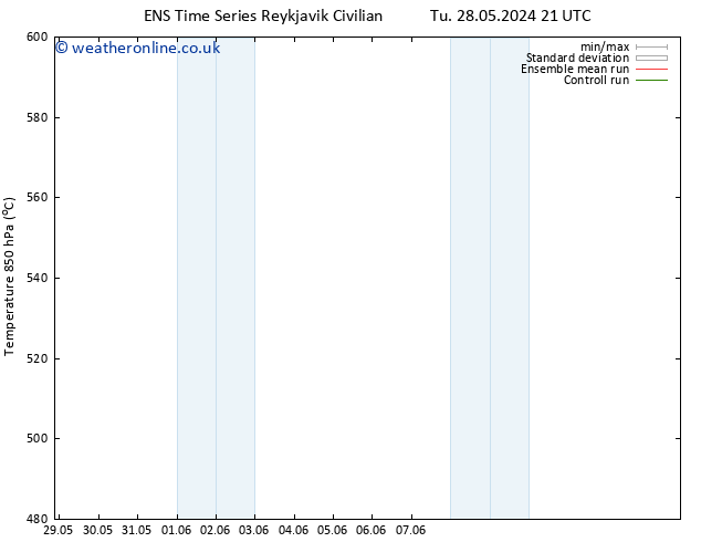 Height 500 hPa GEFS TS We 29.05.2024 09 UTC