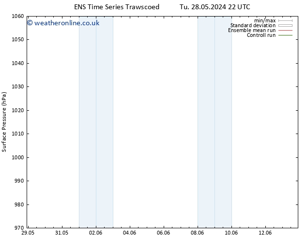 Surface pressure GEFS TS Tu 04.06.2024 22 UTC