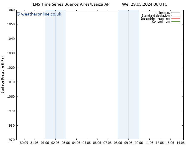 Surface pressure GEFS TS Tu 04.06.2024 06 UTC