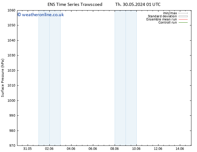 Surface pressure GEFS TS Mo 03.06.2024 19 UTC