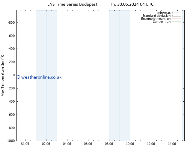 Temperature High (2m) GEFS TS Sa 15.06.2024 04 UTC
