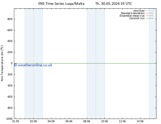 Temperature Low (2m) GEFS TS Tu 04.06.2024 13 UTC