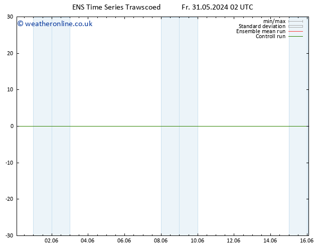 Height 500 hPa GEFS TS Fr 31.05.2024 02 UTC