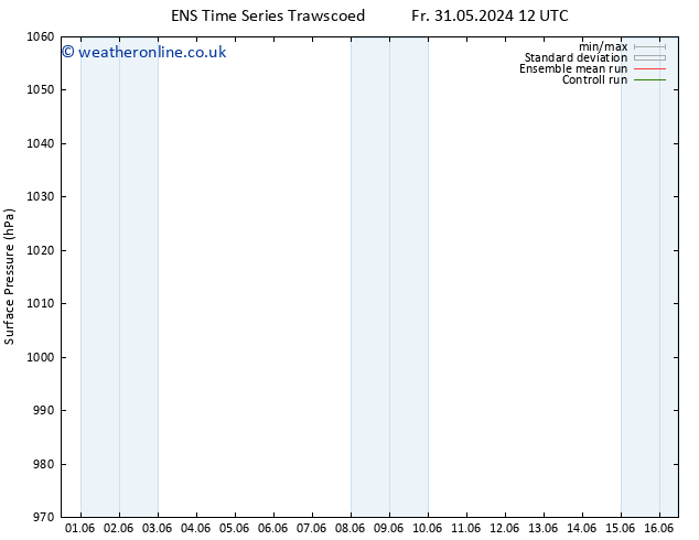 Surface pressure GEFS TS Sa 01.06.2024 12 UTC