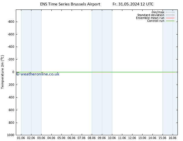 Temperature (2m) GEFS TS We 12.06.2024 18 UTC