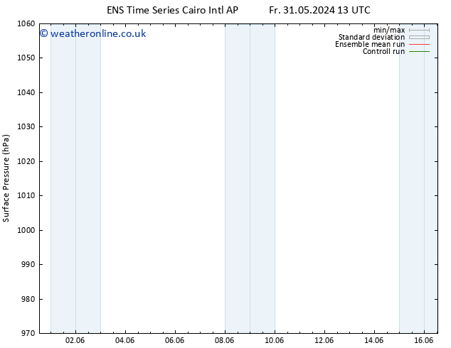Surface pressure GEFS TS Sa 08.06.2024 13 UTC
