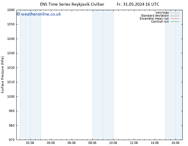 Surface pressure GEFS TS Tu 04.06.2024 16 UTC