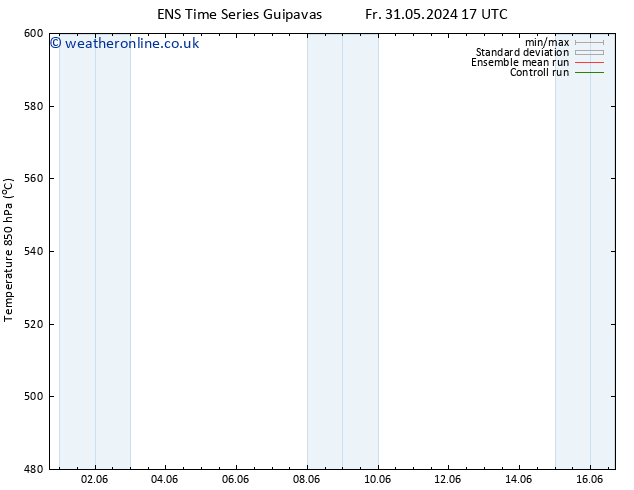 Height 500 hPa GEFS TS Fr 31.05.2024 17 UTC