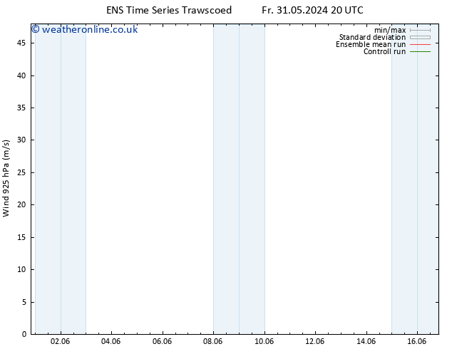 Wind 925 hPa GEFS TS Th 13.06.2024 02 UTC