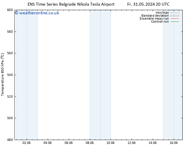 Height 500 hPa GEFS TS Fr 31.05.2024 20 UTC