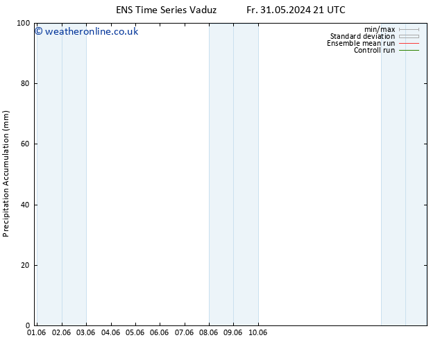 Precipitation accum. GEFS TS Mo 03.06.2024 15 UTC