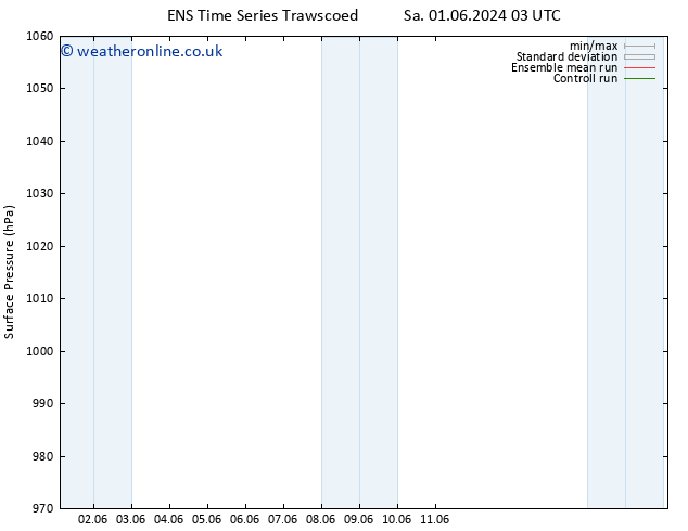 Surface pressure GEFS TS Su 09.06.2024 03 UTC