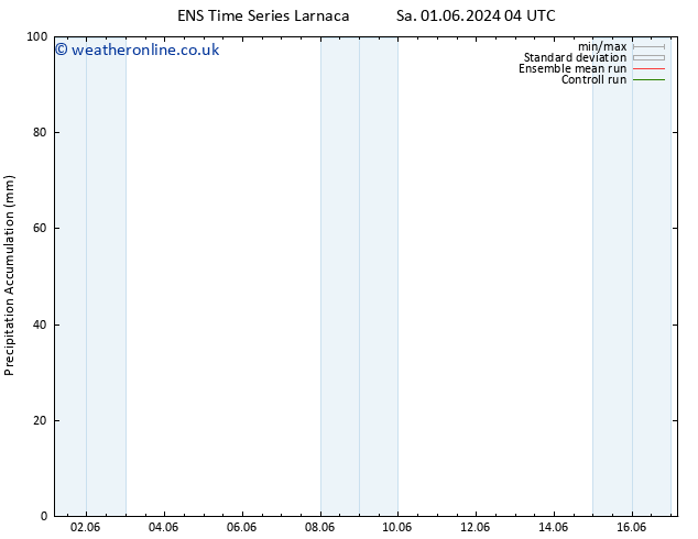 Precipitation accum. GEFS TS Th 06.06.2024 22 UTC