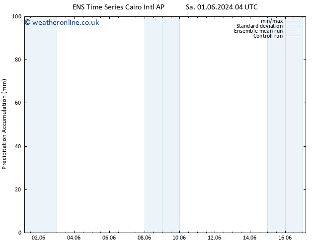 Precipitation accum. GEFS TS Mo 03.06.2024 04 UTC