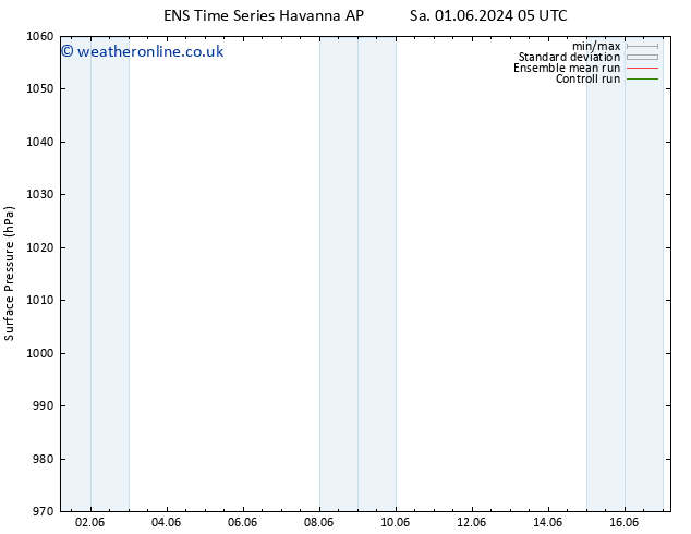 Surface pressure GEFS TS We 05.06.2024 05 UTC