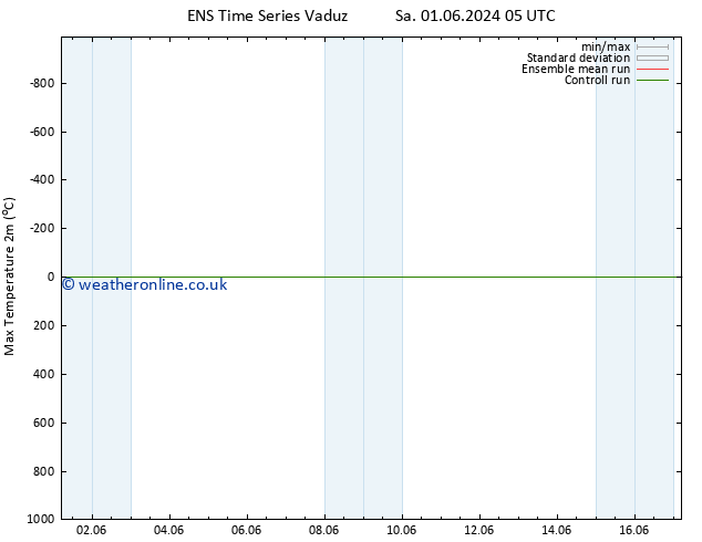 Temperature High (2m) GEFS TS Sa 01.06.2024 17 UTC
