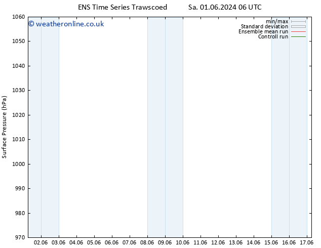 Surface pressure GEFS TS Th 06.06.2024 06 UTC