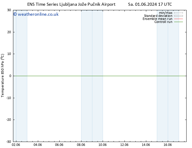 Temp. 850 hPa GEFS TS Sa 01.06.2024 17 UTC