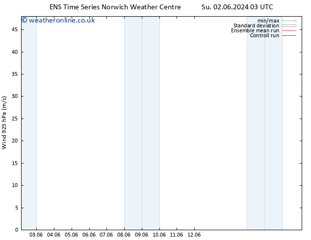 Wind 925 hPa GEFS TS Fr 07.06.2024 03 UTC