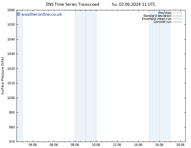 Surface pressure GEFS TS Fr 07.06.2024 11 UTC