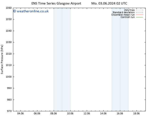 Surface pressure GEFS TS Mo 03.06.2024 08 UTC