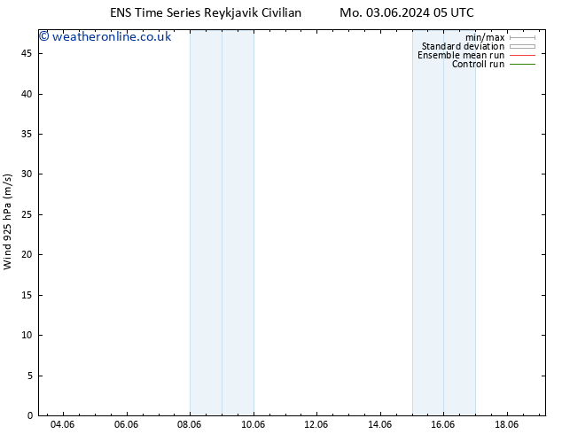 Wind 925 hPa GEFS TS Fr 07.06.2024 17 UTC