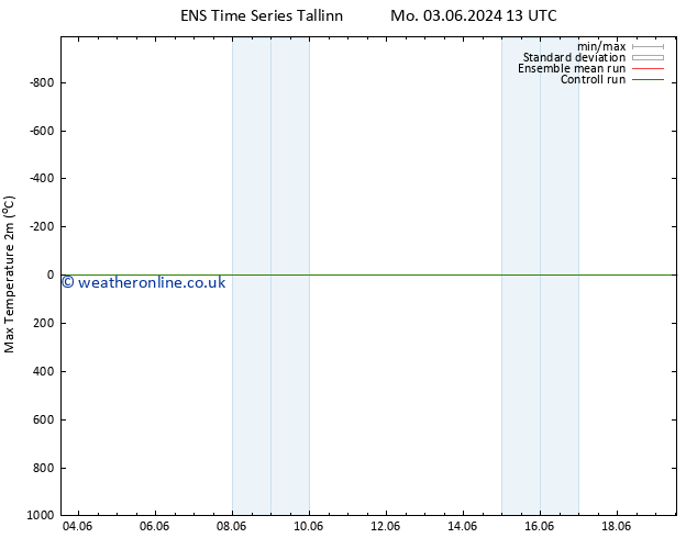 Temperature High (2m) GEFS TS Th 06.06.2024 01 UTC