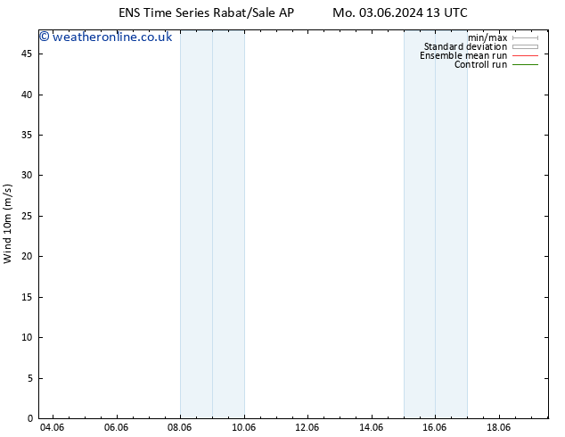 Surface wind GEFS TS We 05.06.2024 19 UTC