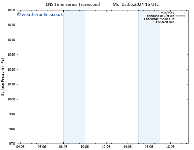 Surface pressure GEFS TS We 19.06.2024 16 UTC
