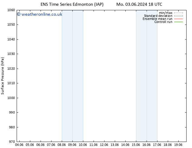 Surface pressure GEFS TS We 05.06.2024 06 UTC