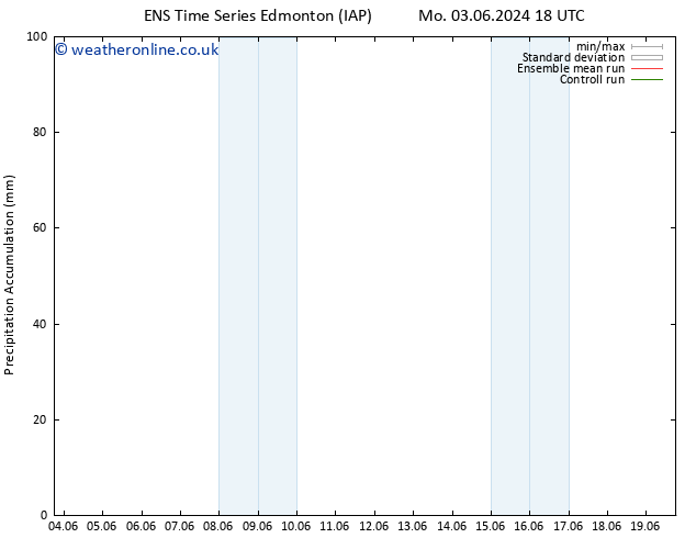 Precipitation accum. GEFS TS Tu 18.06.2024 18 UTC