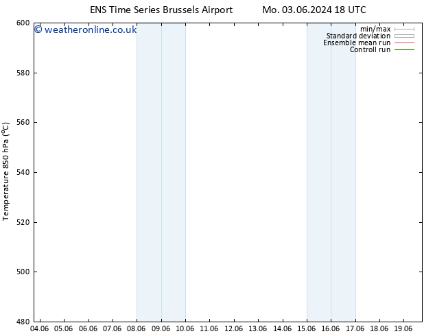 Height 500 hPa GEFS TS Mo 03.06.2024 18 UTC