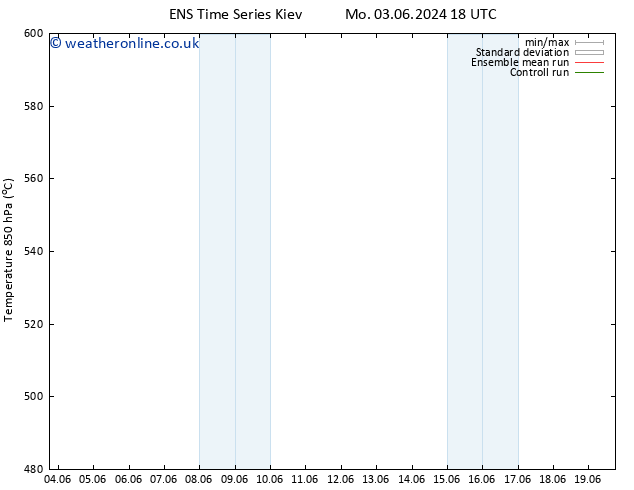 Height 500 hPa GEFS TS We 05.06.2024 00 UTC