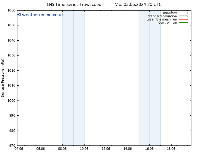 Surface pressure GEFS TS Tu 04.06.2024 02 UTC