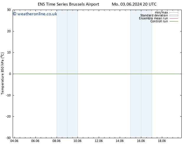 Temp. 850 hPa GEFS TS Tu 04.06.2024 08 UTC