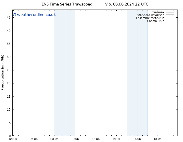 Precipitation GEFS TS Tu 04.06.2024 22 UTC