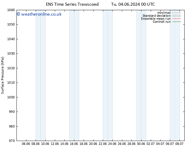 Surface pressure GEFS TS Fr 14.06.2024 12 UTC